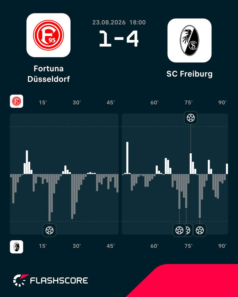 Das Momentum zum Spiel