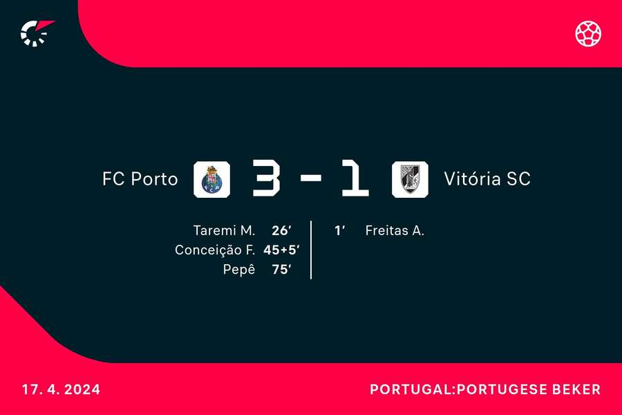 Goalgetters Porto-Vitoria