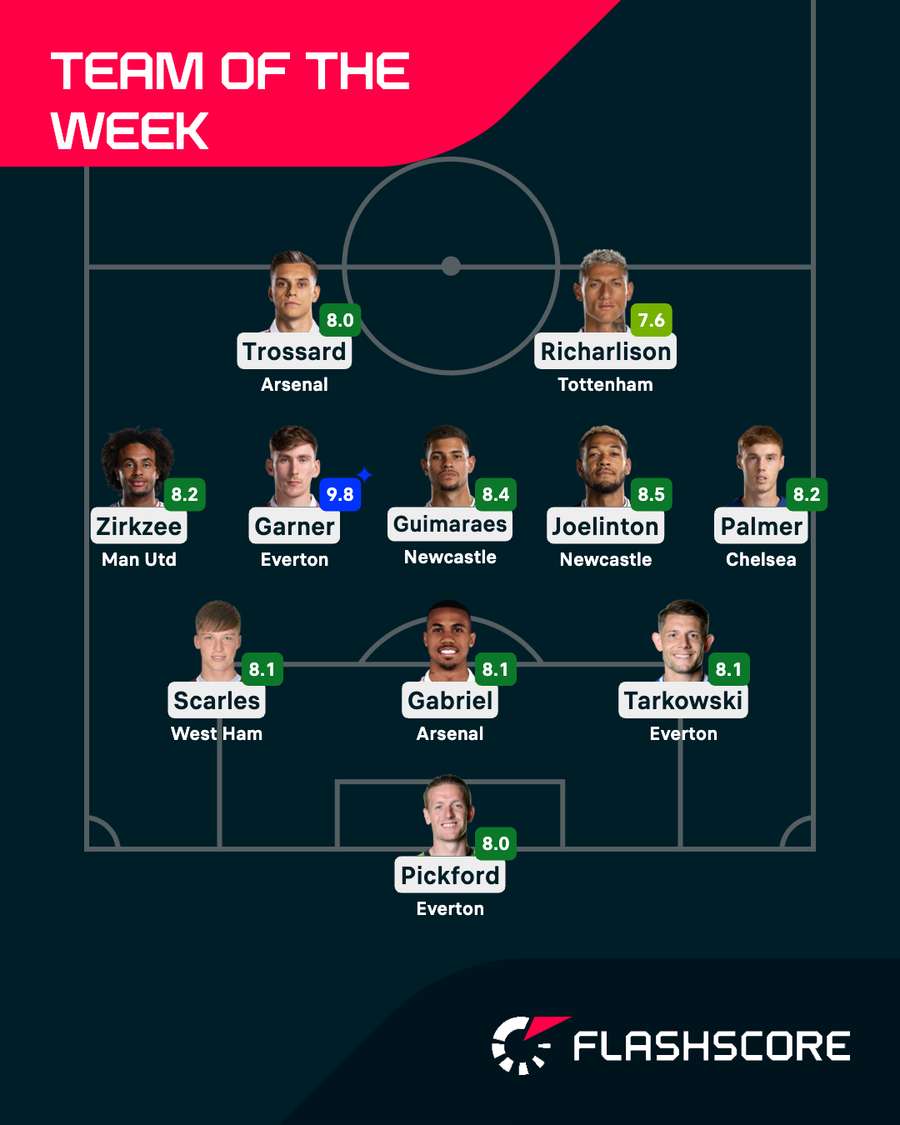 Premier League Team of the Week