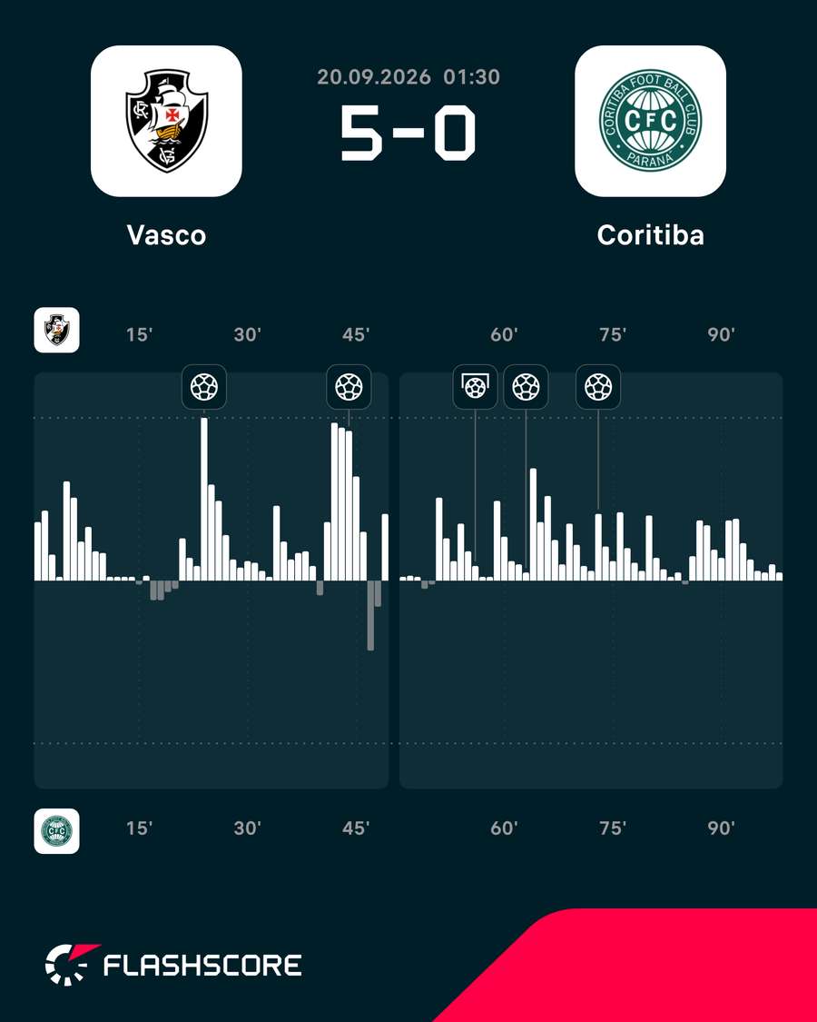 Dinâmica do jogo Dinâmica do jogo