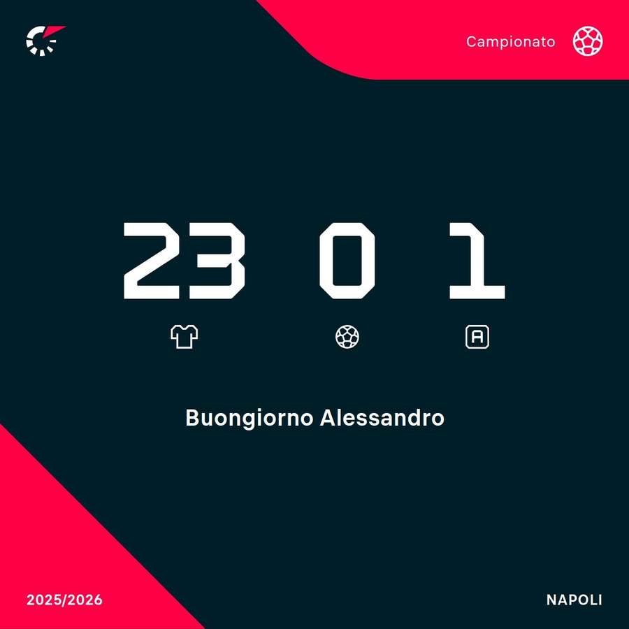 I numeri in campionato I numeri in campionato