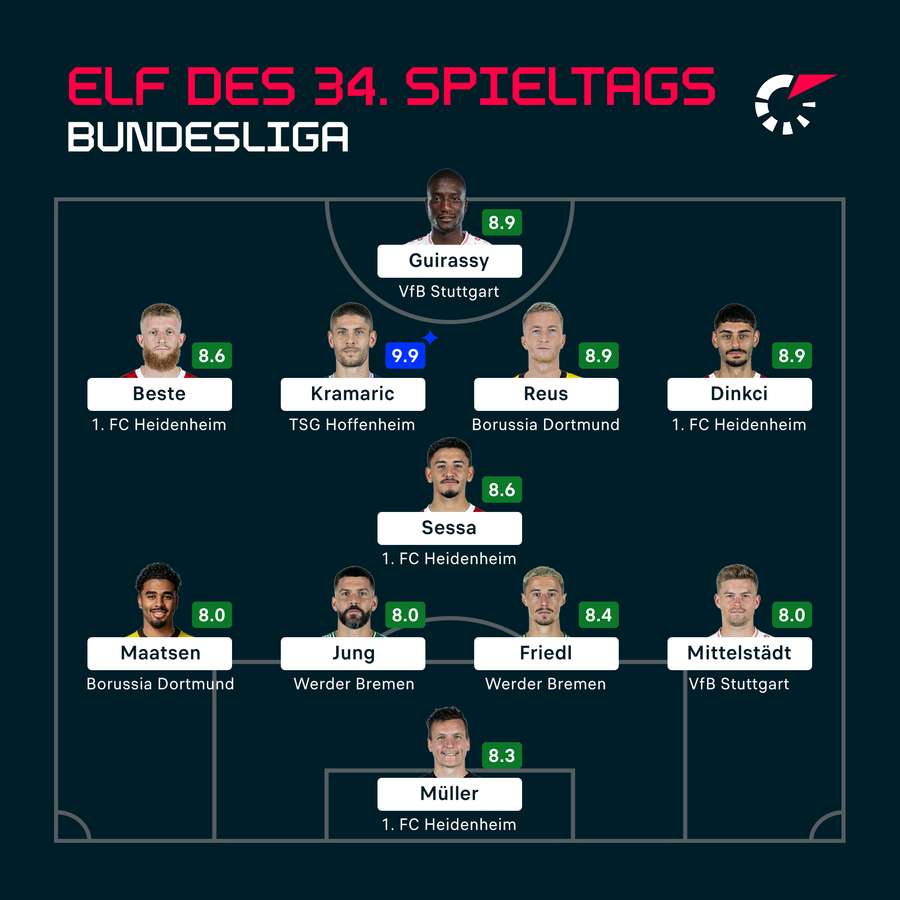 Die Elf des 34. Spieltags.