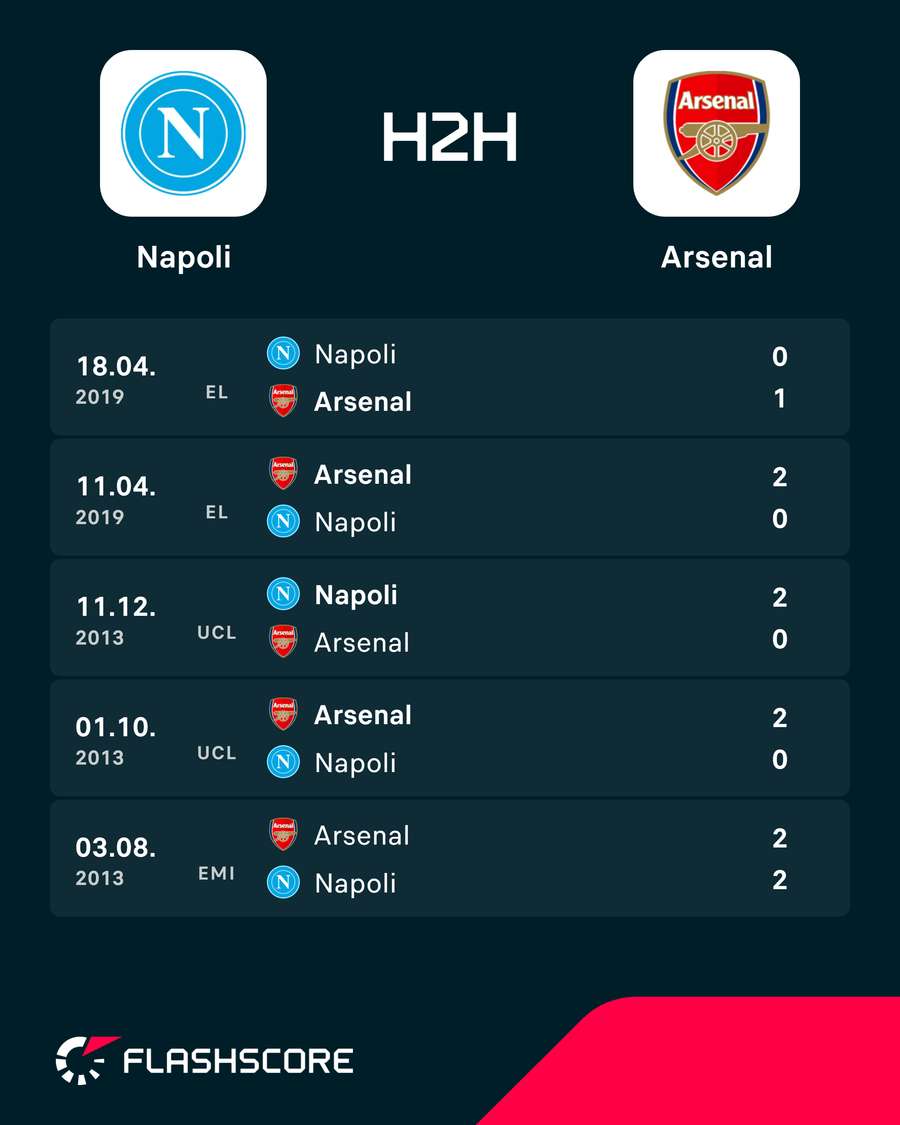 H2H H2H