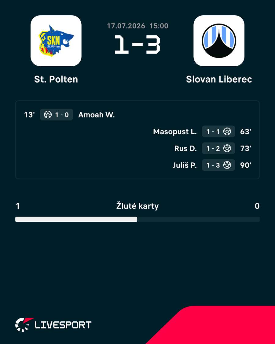 Střelci utkání. Střelci utkání.