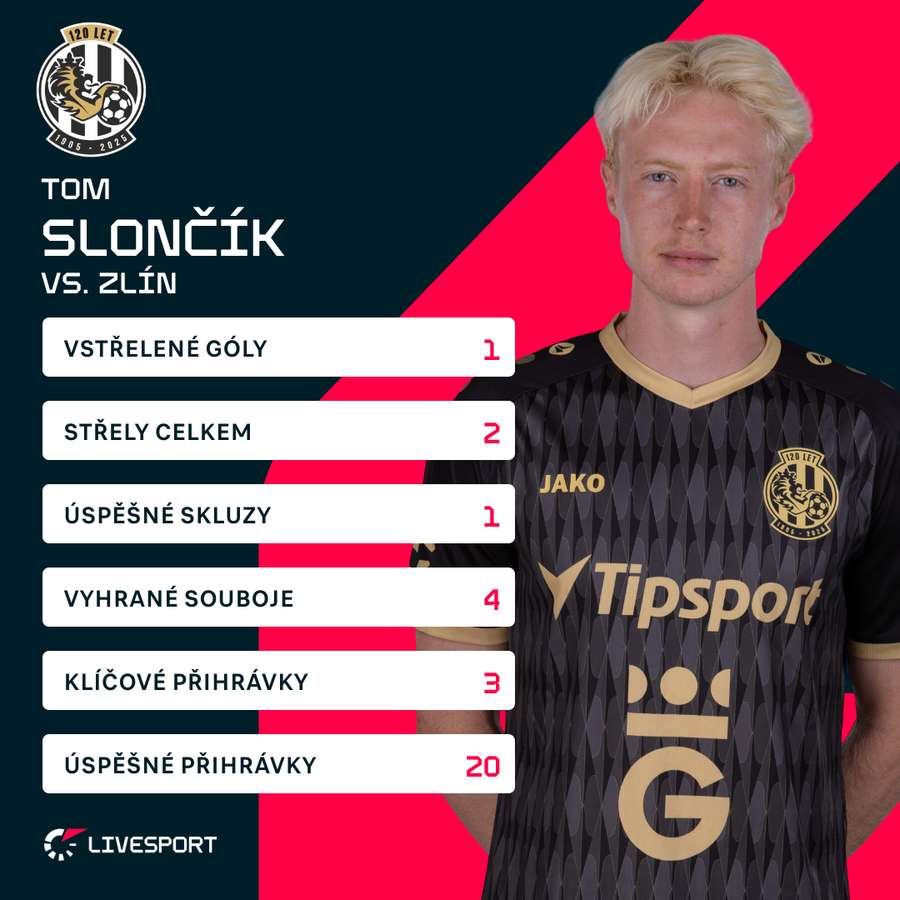 Slončík a jeho statistiky.