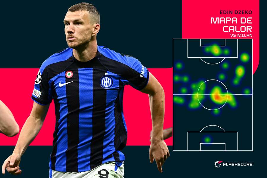 O mapa de calor de Edin Dzeko contra o AC Milan