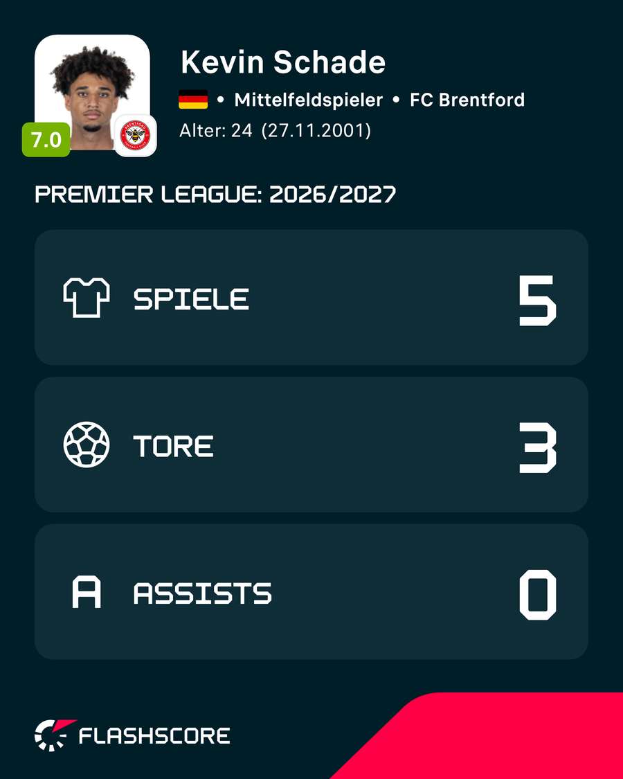 Kevin Schade – Premier League 2026/27