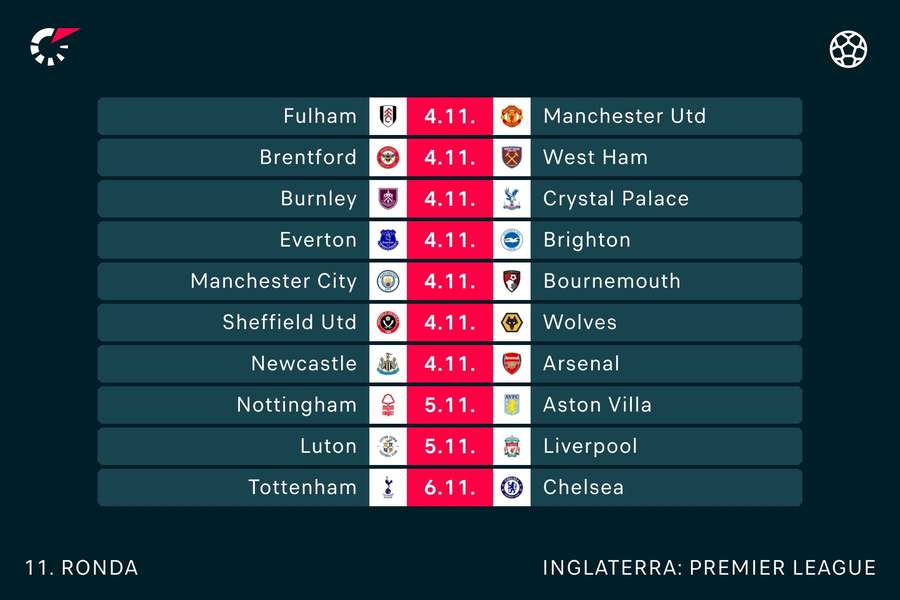 Os jogos da ronda da Premier League