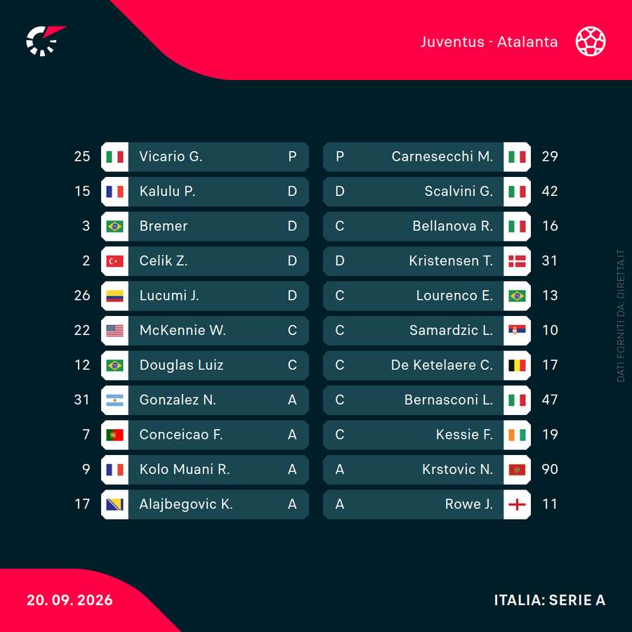 Le formazioni ufficiali Le formazioni ufficiali