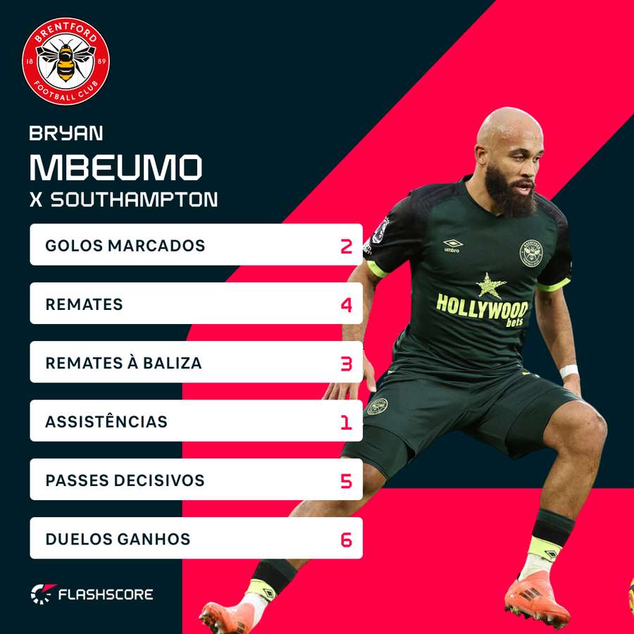 A exibição de Mbeumo