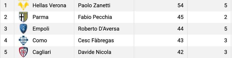 Chivu has inherited a poor defence Chivu has inherited a poor defence
