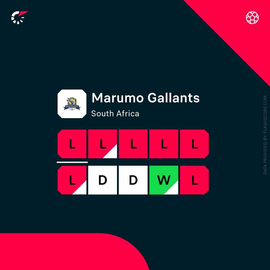 Marumo Gallants' last 10 results
