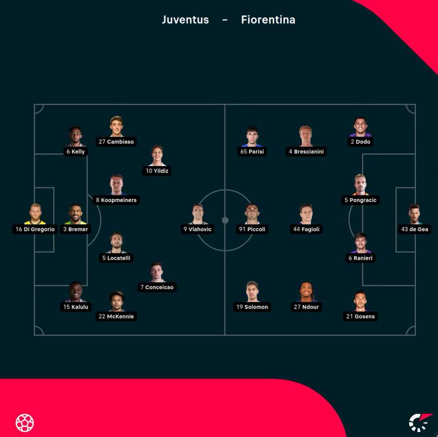 Juventus-Fiorentina