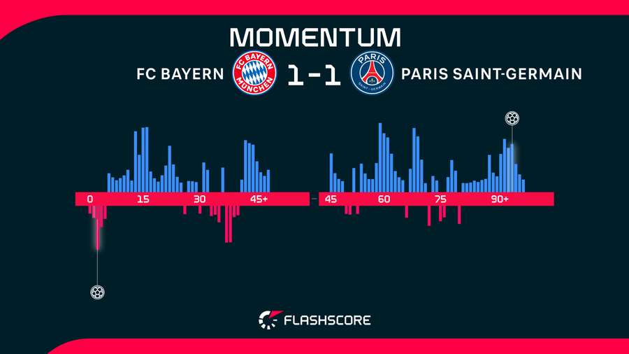 Momentum