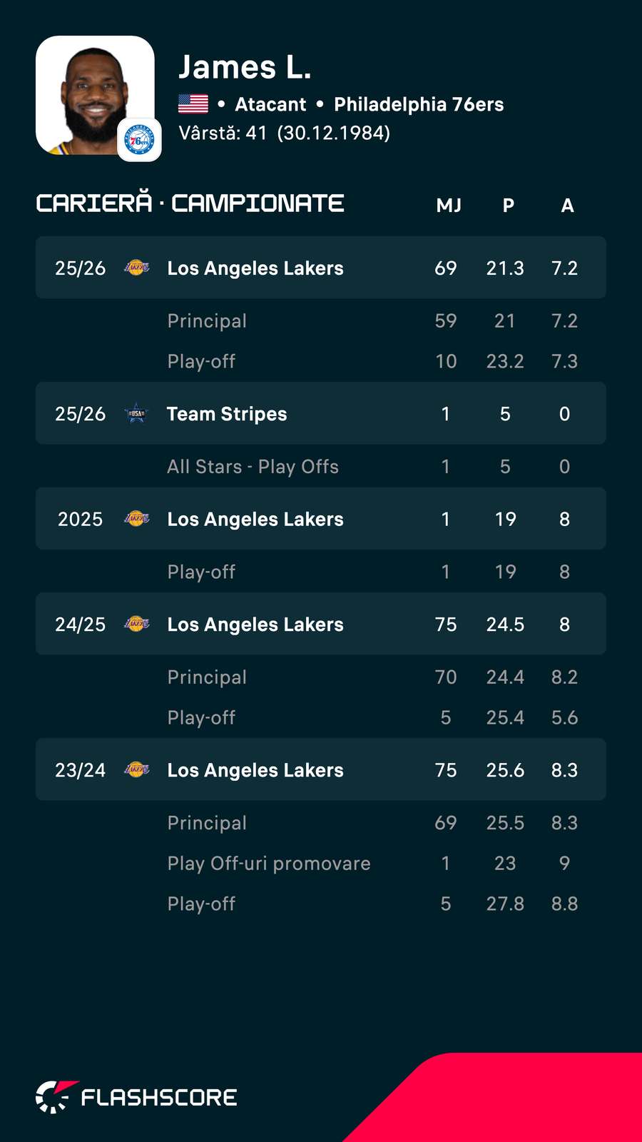 Statistici LeBron James