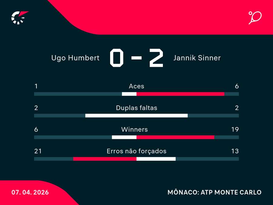 Números do jogo Números do jogo