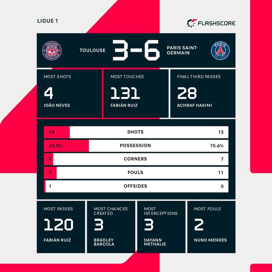 The key stats The key stats