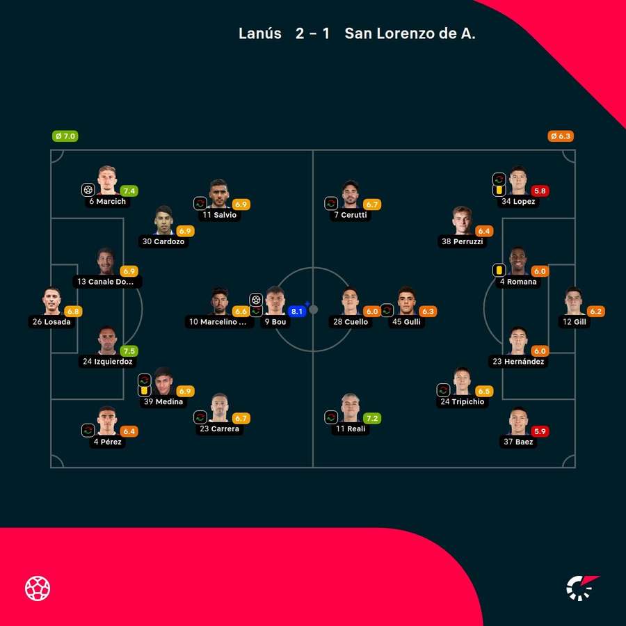 Las notas del encuentro