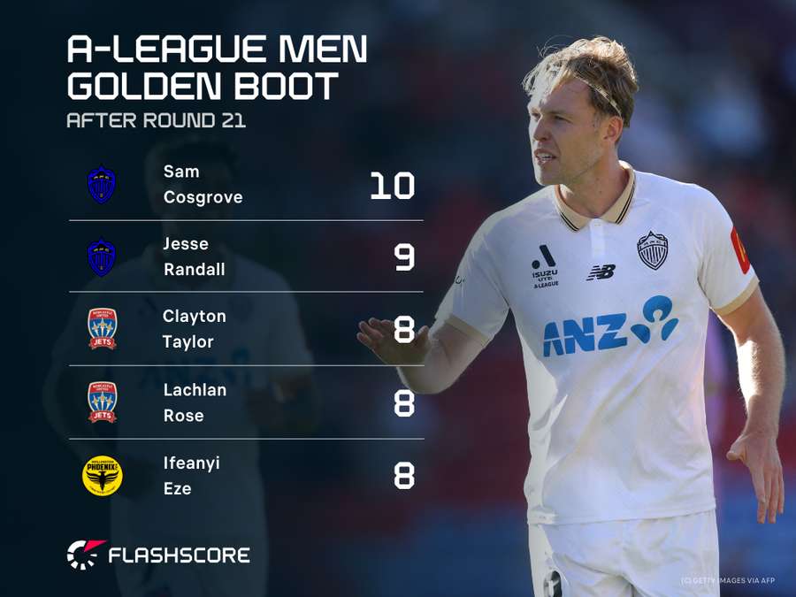 A-League Top Scorers A-League Top Scorers