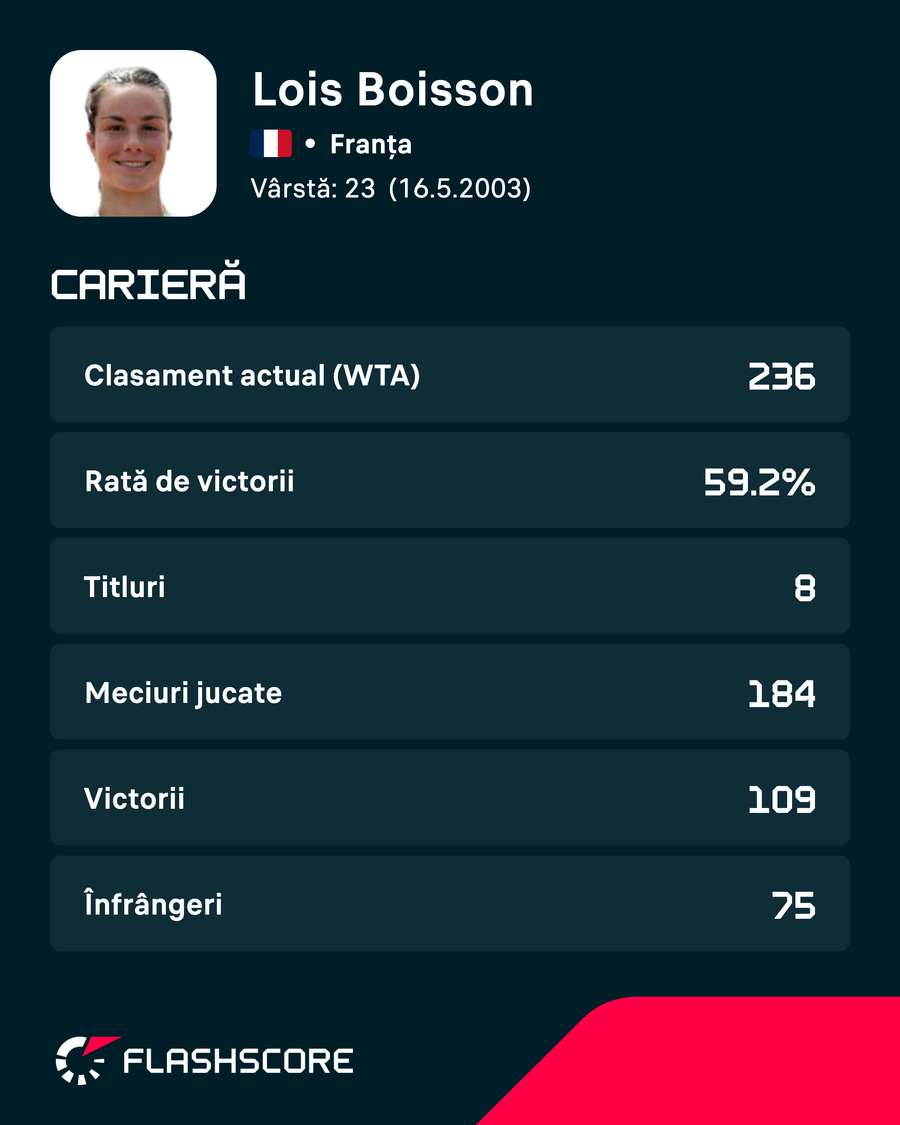Statistici Boisson