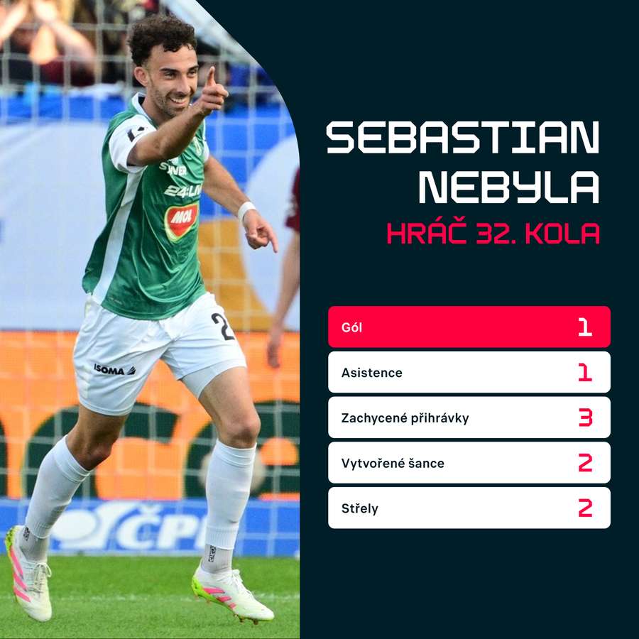 Nebyla předvedl skvělý výkon.