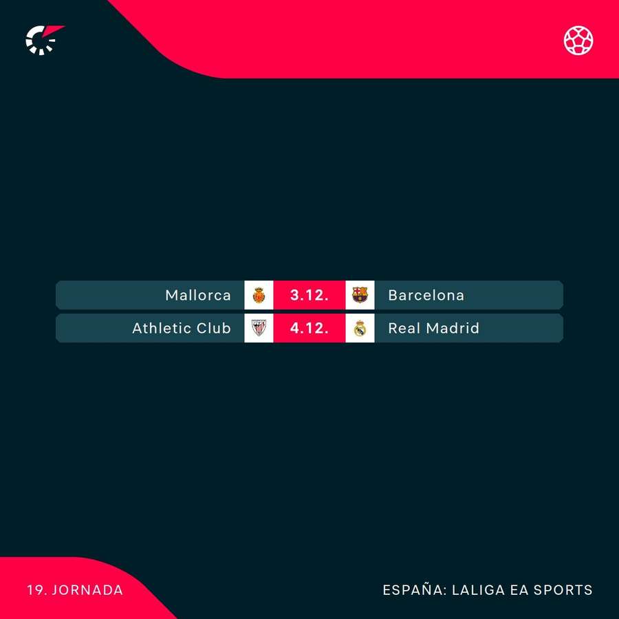Partidos adelantados de la Jornada 19 de LaLiga.