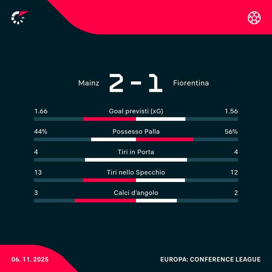 Le statistiche Le statistiche