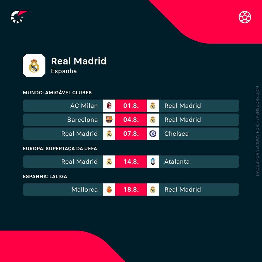 Os próximos jogos do Real Madrid