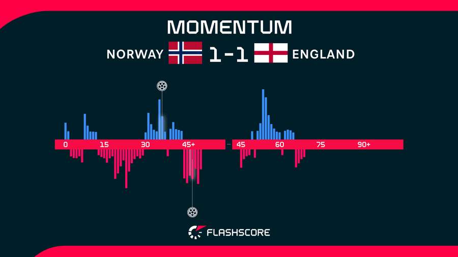 Match Momentum Match Momentum