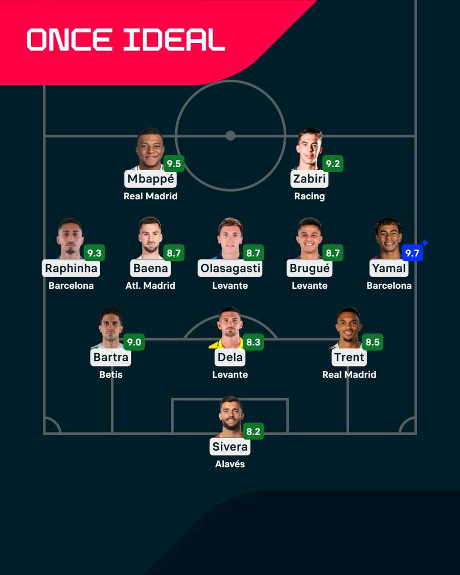 El once ideal de la tercera jornada El once ideal de la tercera jornada