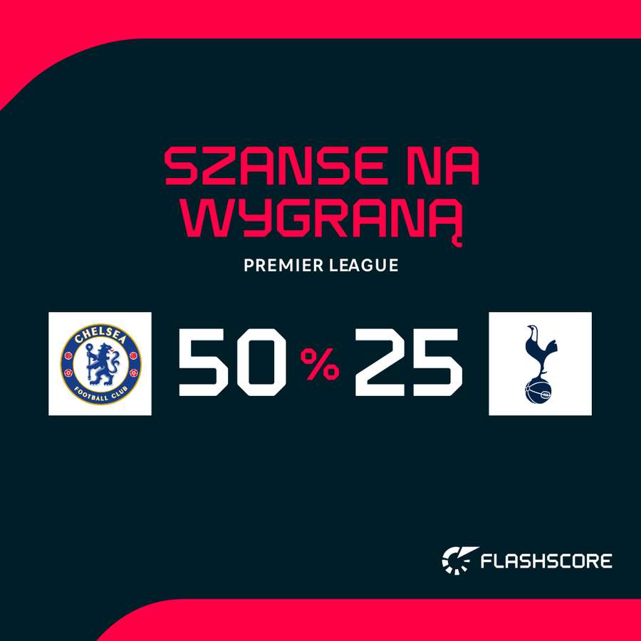 Chelsea – Tottenham – na żywo: szanse na zwycięstwo Chelsea – Tottenham – na żywo: szanse na zwycięstwo