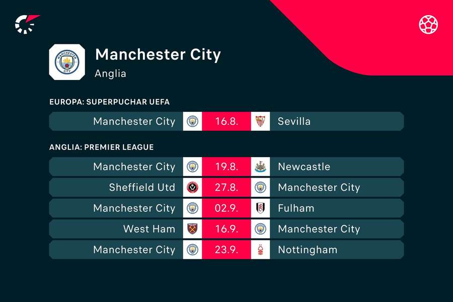 Najbliższe mecze Manchesteru City