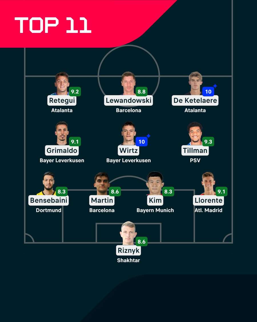 Equipo de la semana en la Liga de Campeones