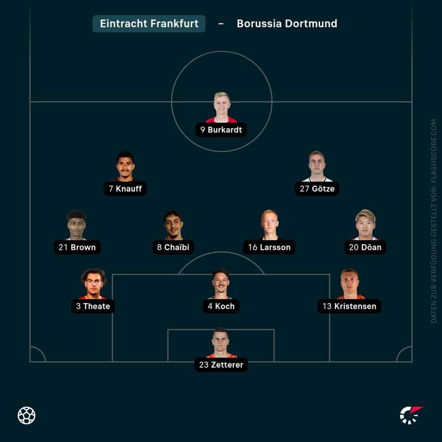 Aufstellung: Eintracht Frankfurt Aufstellung: Eintracht Frankfurt