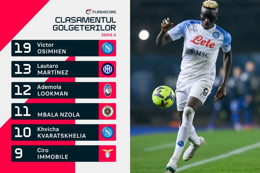 Clasamentul golgeterilor din Serie A Clasamentul golgeterilor din Serie A