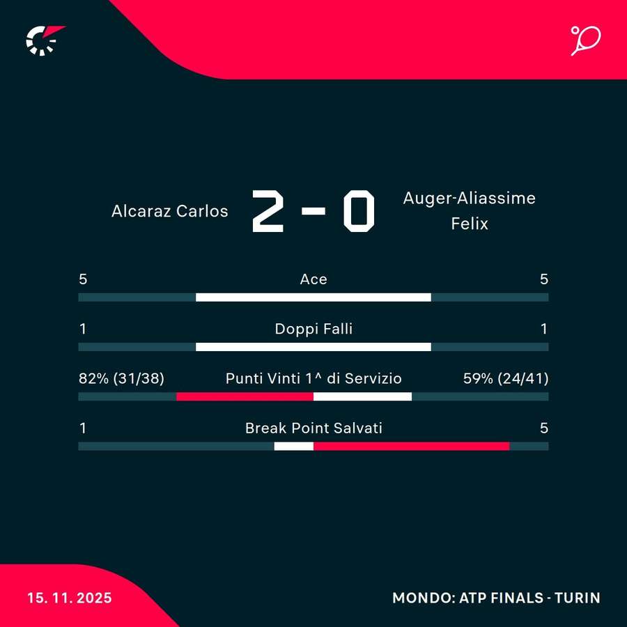 Le statistiche Le statistiche