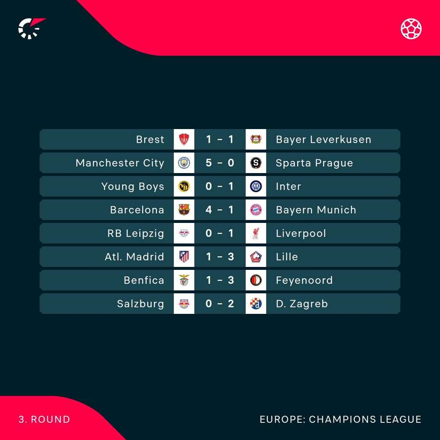 CL results