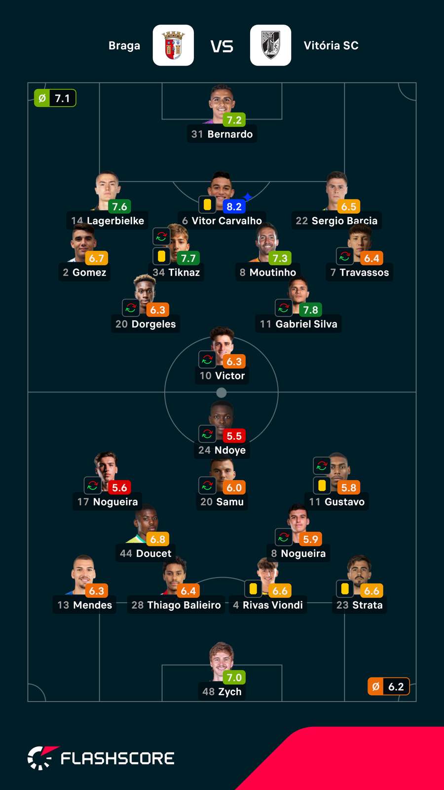 Onzes das duas equipas Onzes das duas equipas