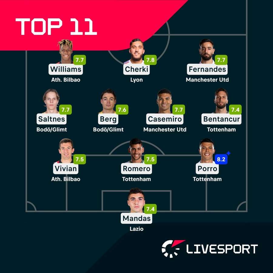 Nejlepší 11 čtvrtfinále Evropské ligy.