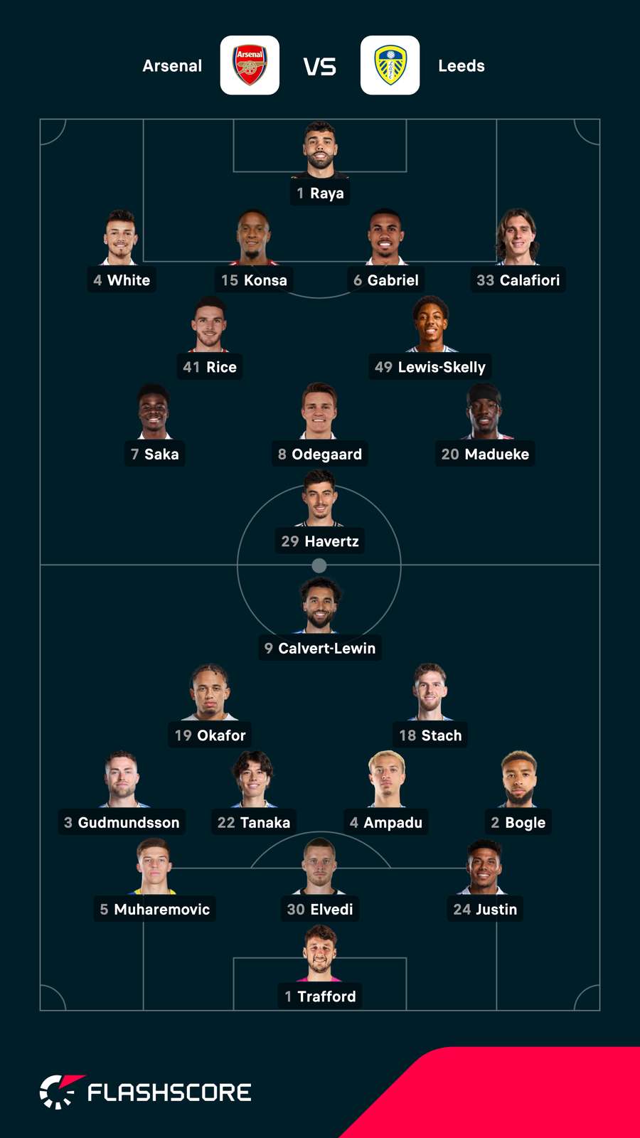 Lineups Lineups