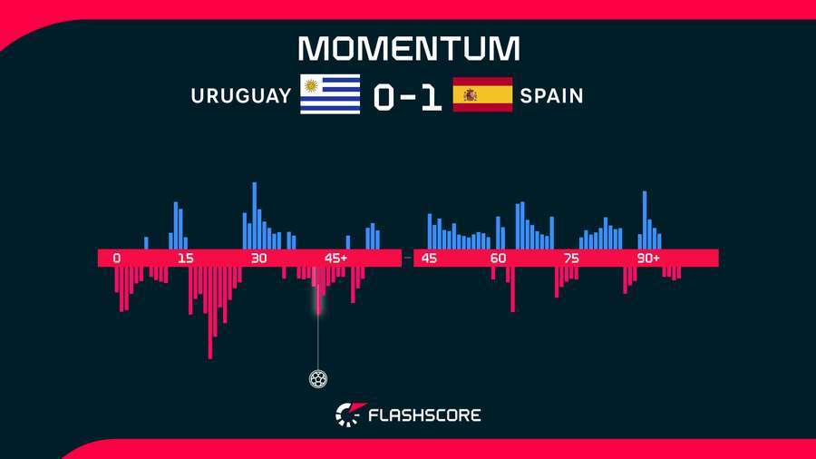 Momentum