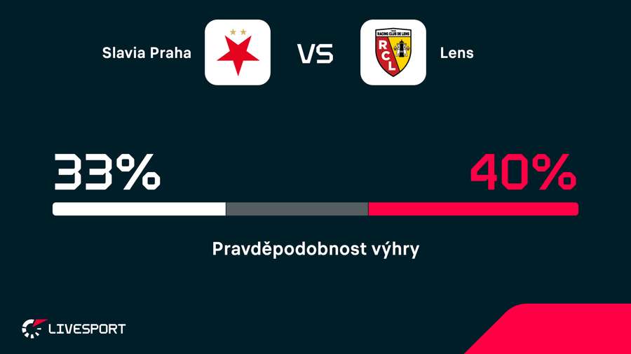 Lens je mírným favoritem.
