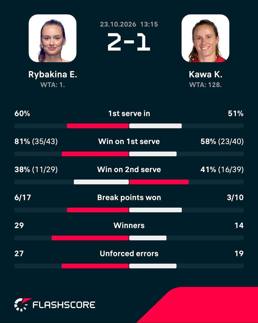 Match stats