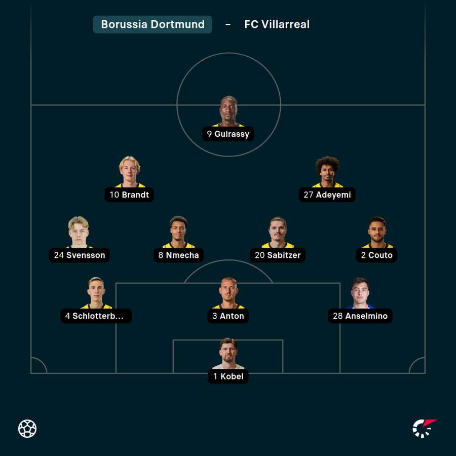Startelf Dortmund