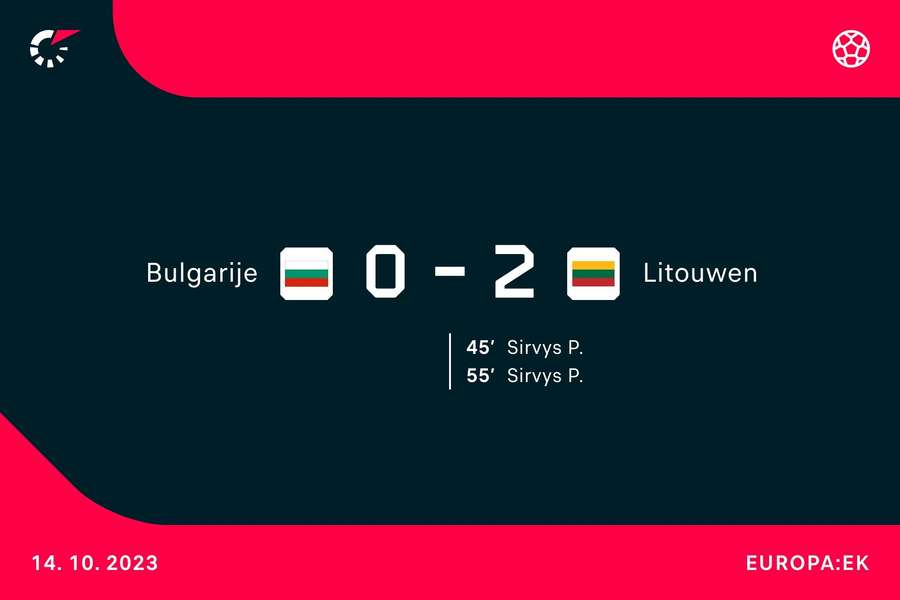 Goalgetters Bulgarije-Litouwen