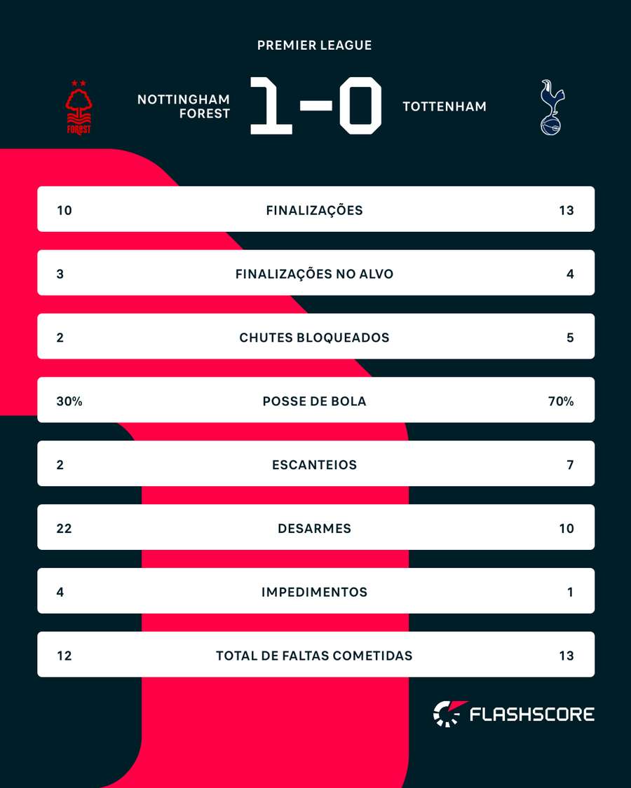 Números do jogo