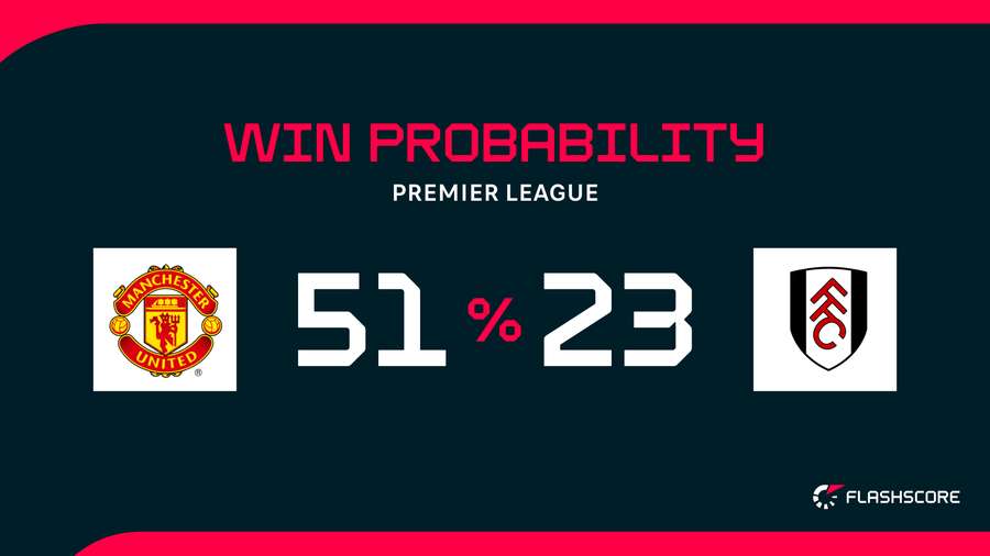 Win probability