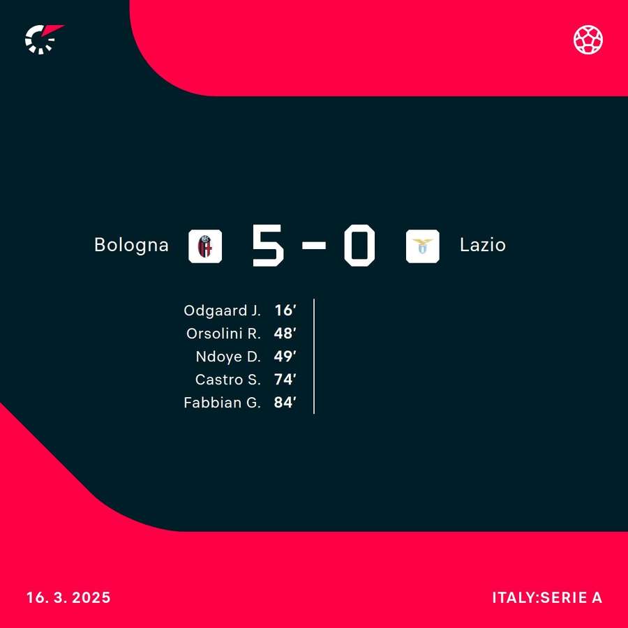 Bologna were rampant against Lazio