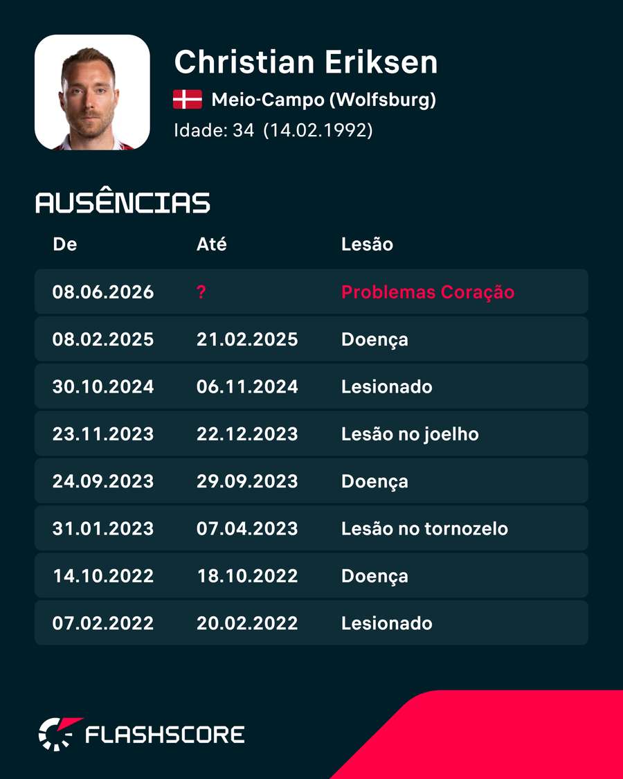 As lesões de Eriksen As lesões de Eriksen