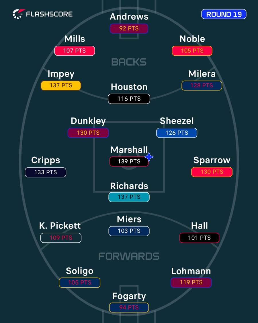 Round 19 Team of the Week Round 19 Team of the Week